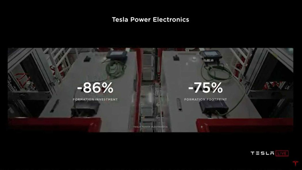 Tesla chystá malou bateriovou revoluci. Akumulátory se stanou součástí karoserie