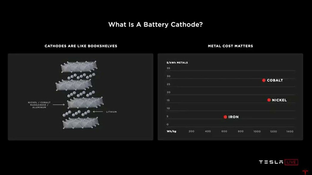 Tesla chystá malou bateriovou revoluci. Akumulátory se stanou součástí karoserie