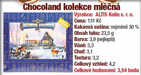 Kolekce a figurky