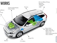 Volvo V60 D6 Plug-in Hybrid