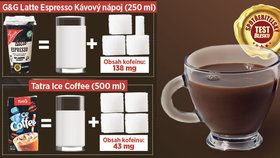 Test ledových káv: Přeslazené mléko s příchutí kávy
