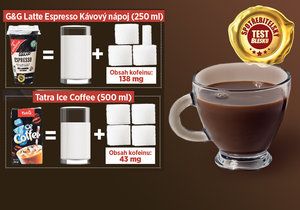 Test ledových káv: Přeslazené mléko s příchutí kávy