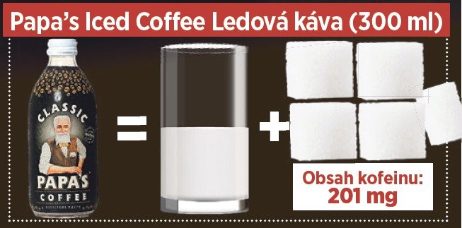 Papa’s Iced Coff ee Ledová káva