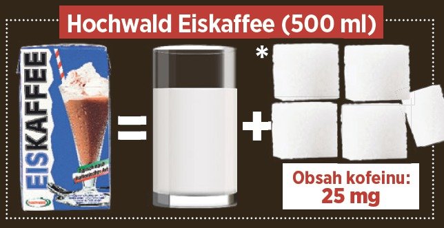 Hochwald Eiskaffee