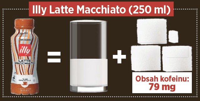 Illy Latte Macchiato