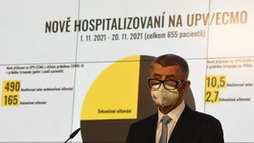 Premiér Andrej Babiš vystoupil na tiskové konferenci po mimořádné schůzi vlády v demisi, která projednávala nová opatření proti šíření onemocnění covid-19. (25. 11. 2021)