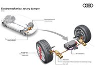 Elektromechanické rotační tlumiče