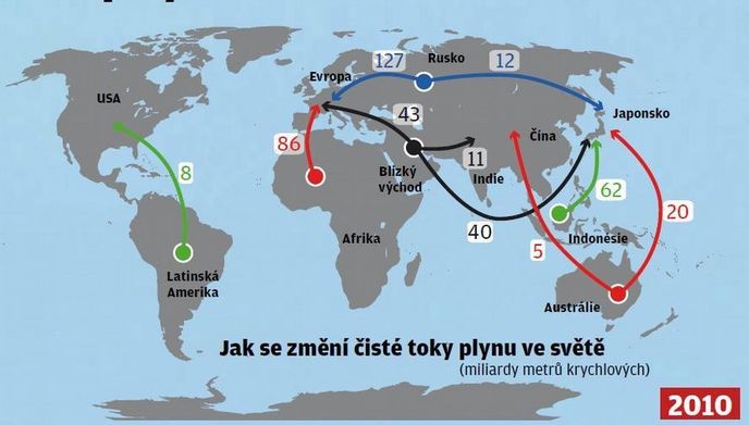 Toky plynu v roce 2010 Toky plynu v roce 2010