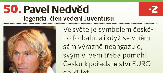 50. Pavel Nedvěd