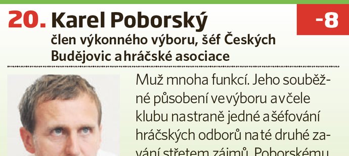 20. Karel Poborský