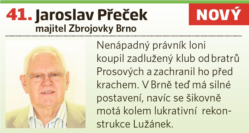 41. Jaroslav Přeček