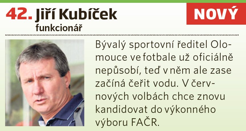 42. Jiří Kubíček