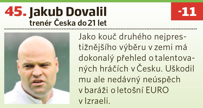 45. Jakub Dovalil