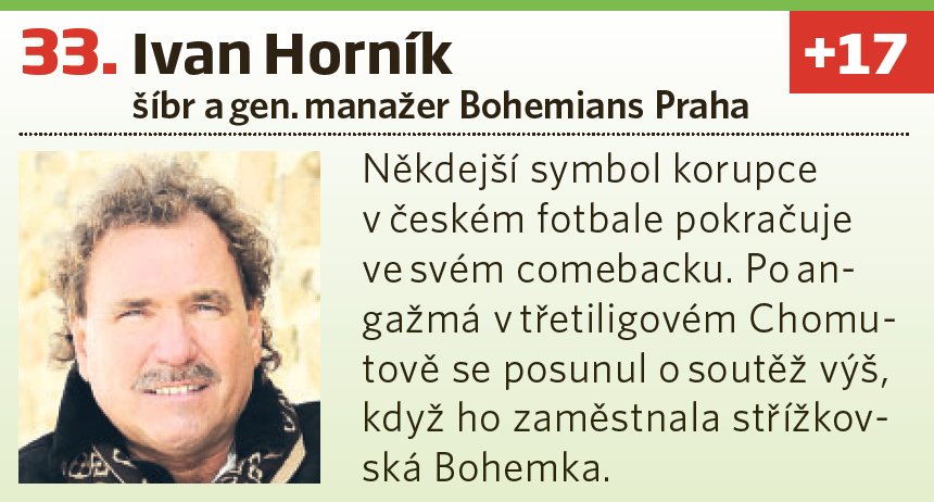 33. Ivan Horník