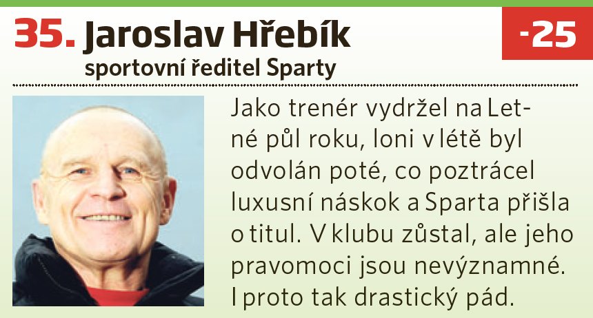 35. Jaroslav Hřebík