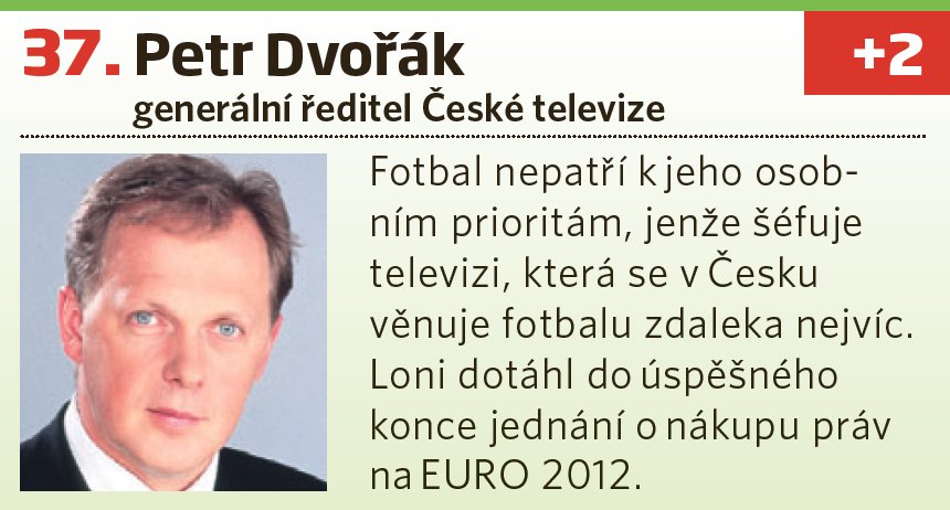 37. Petr Dvořák