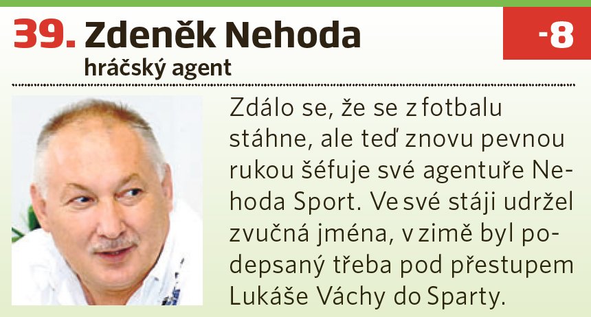 39. Zdeněk Nehoda