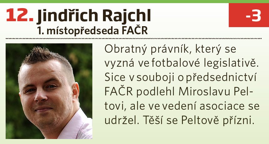 12. Jindřich Rajchl