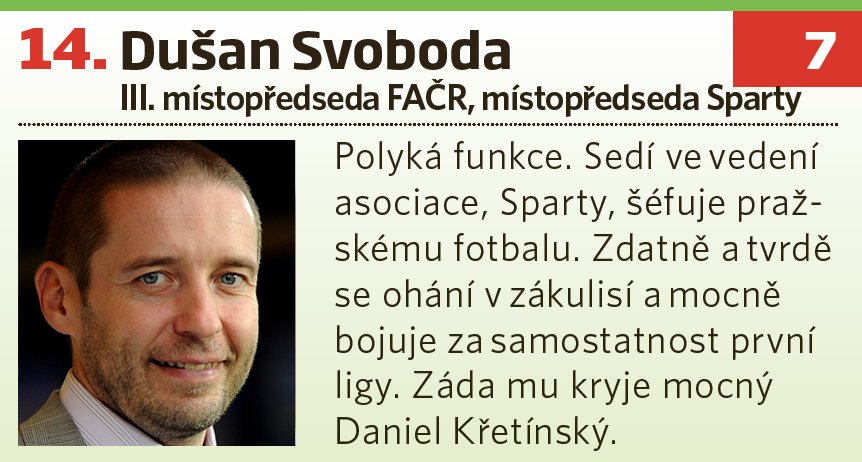 14. Dušan Svoboda