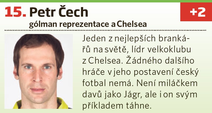 15. Petr Čech