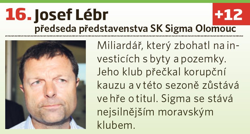 16. Josef Lébr