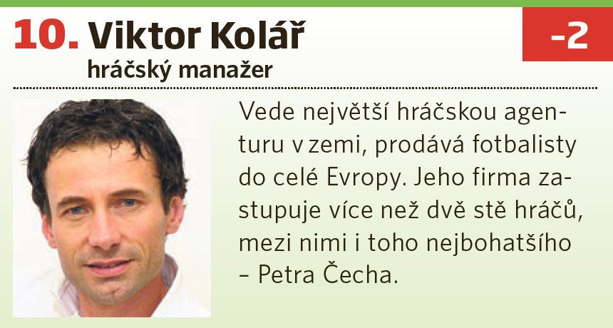 10. Viktor Kolář