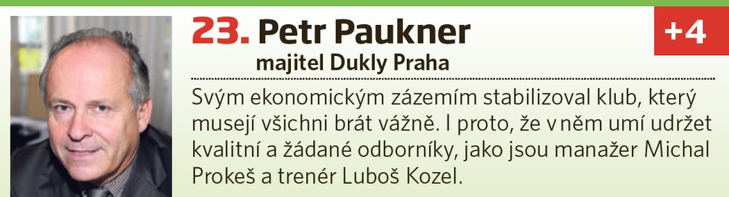 23. Petr Paukner