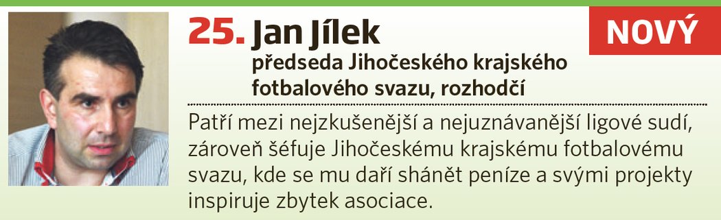 25. Jan Jílek