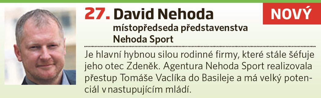 27. David Nehoda