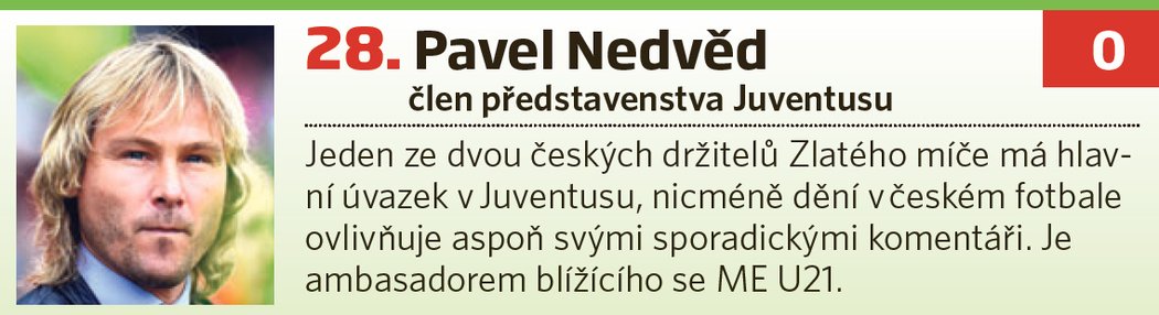 28. Pavel Nedvěd