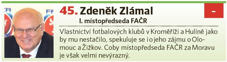 Zdeněk Zlámal