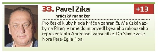 Pavel Zíka