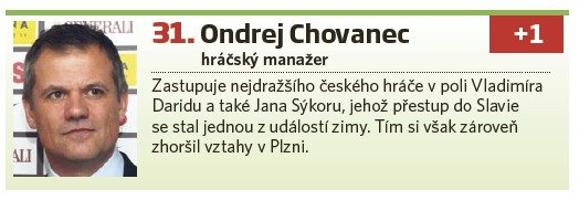 Ondřej Chovanec