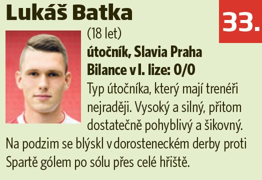 33. Lukáš Batka