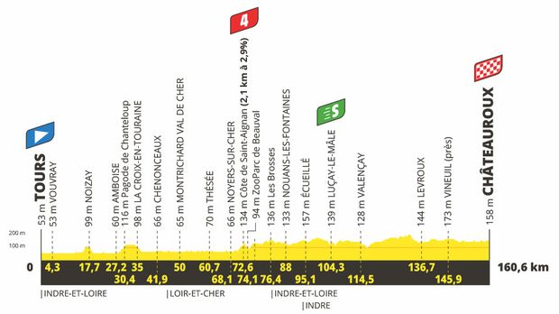 6. etapa Tour de France 2021 6. etapa Tour de France 2021