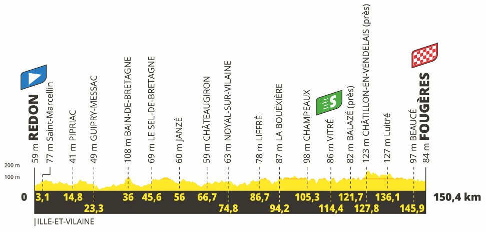 4. etapa Tour de France 2021