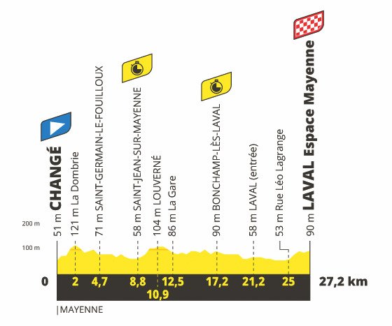 5. etapa Tour de France 2021