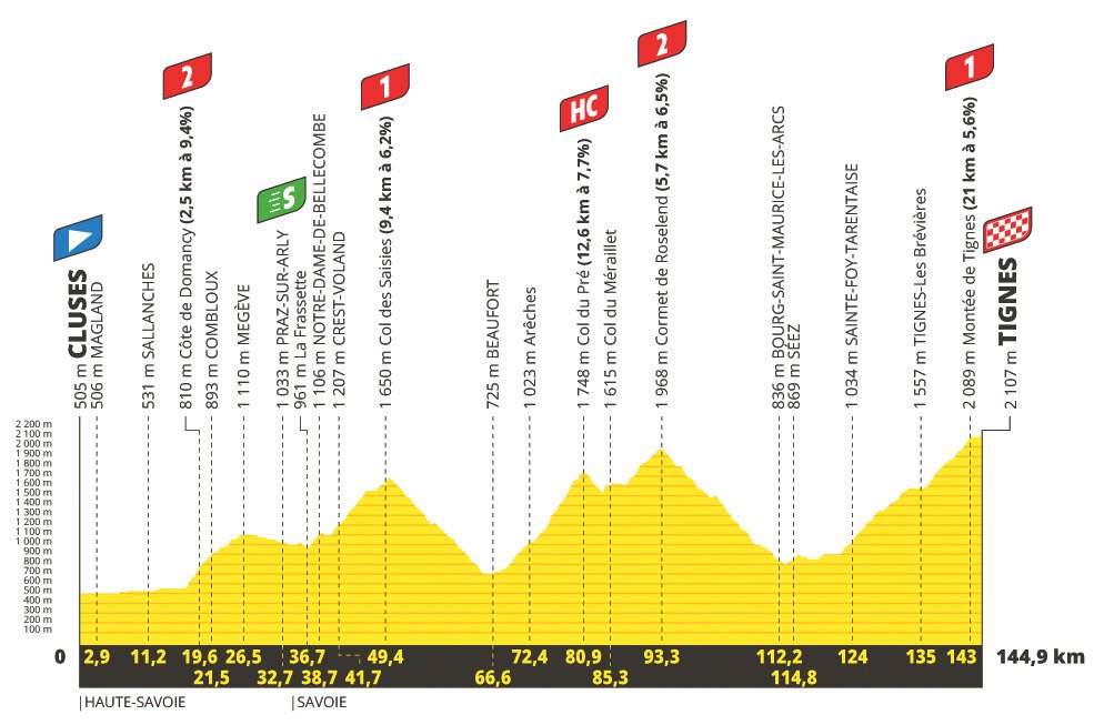 9. etapa Tour de France 2021