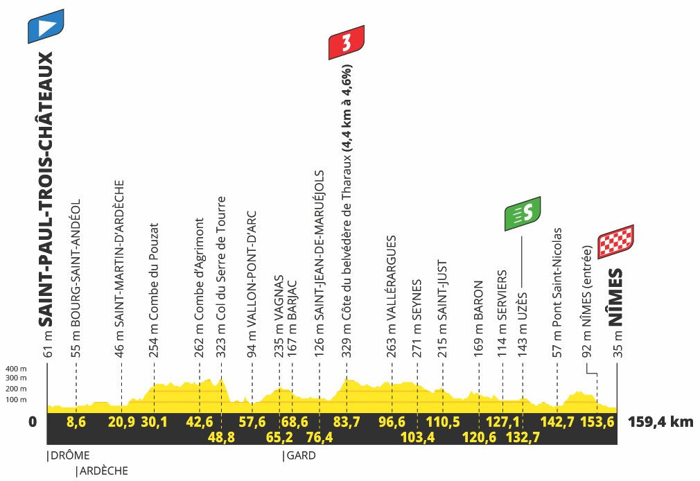 12. etapa Tour de France 2021