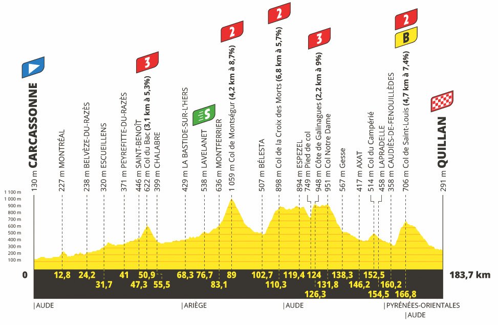 14. etapa Tour de France 2021