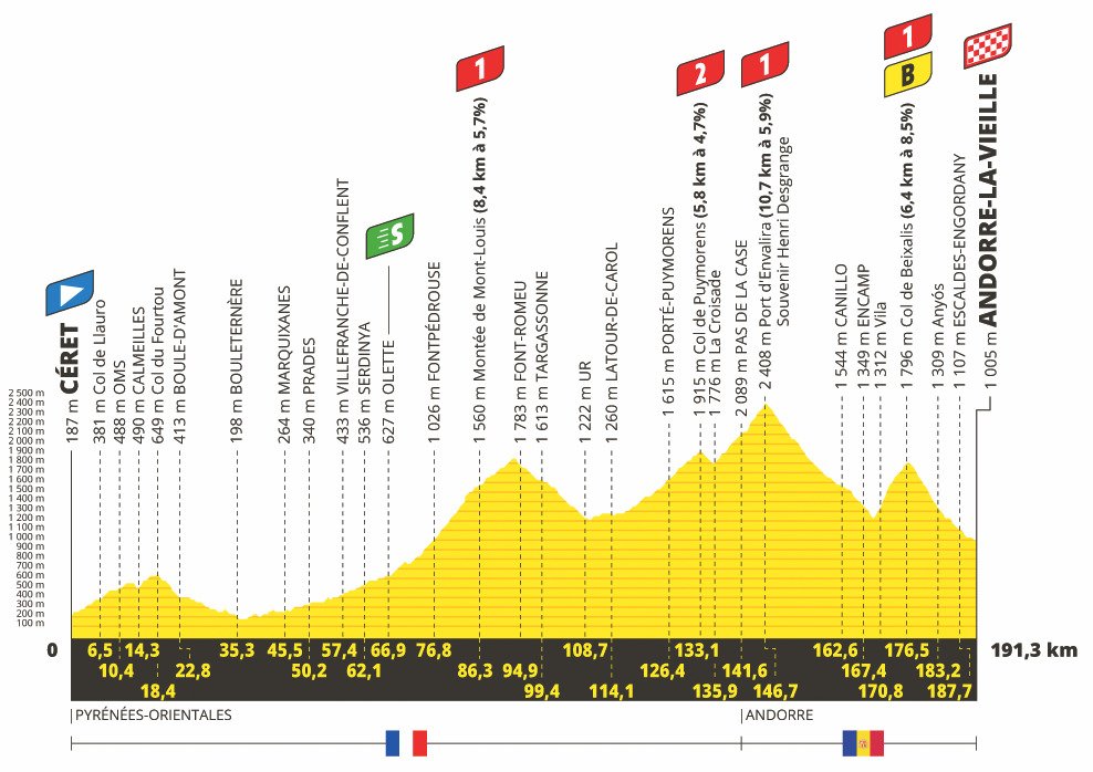 15. etapa Tour de France 2021