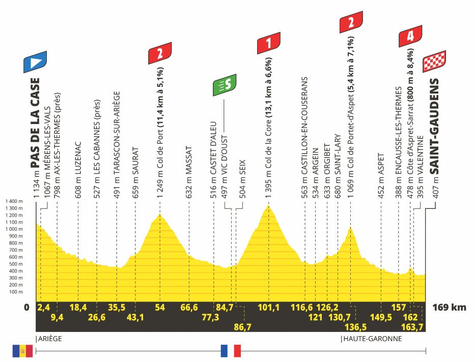 16. etapa Tour de France 2021