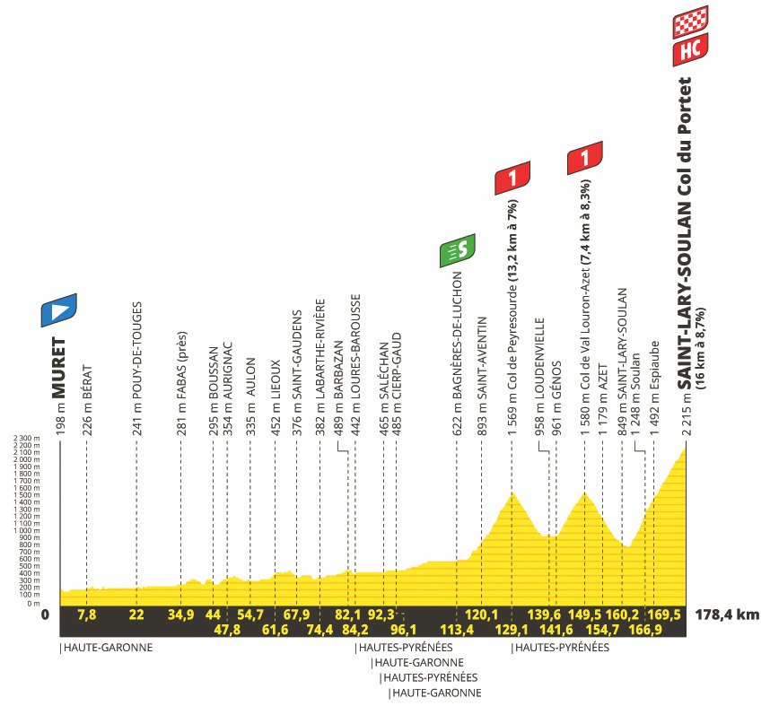 17. etapa Tour de France 2021