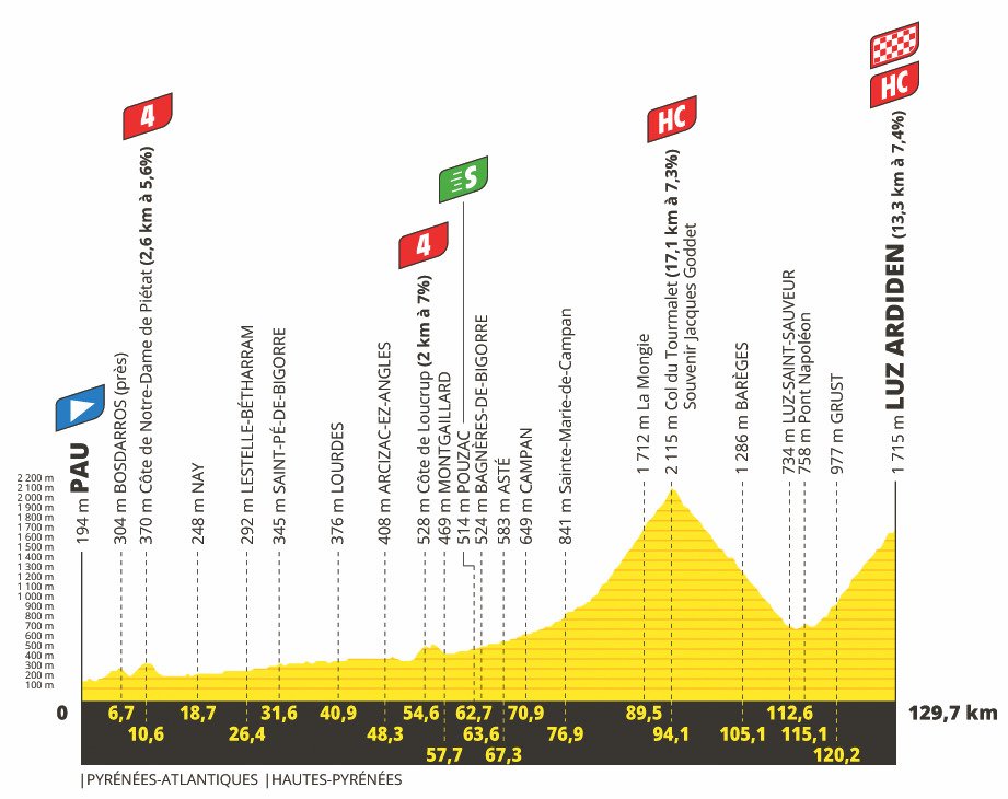 18. etapa Tour de France 2021