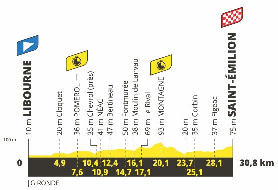 20. etapa Tour de France 2021