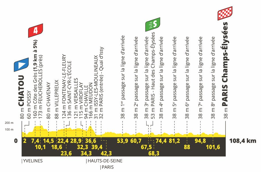 21. etapa Tour de France 2021