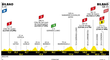 Profil 1. etapy Tour de France 2023