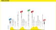 Profil 1. etapy Tour de France 2020
