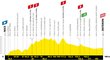 Profil 3. etapy Tour de France 2020