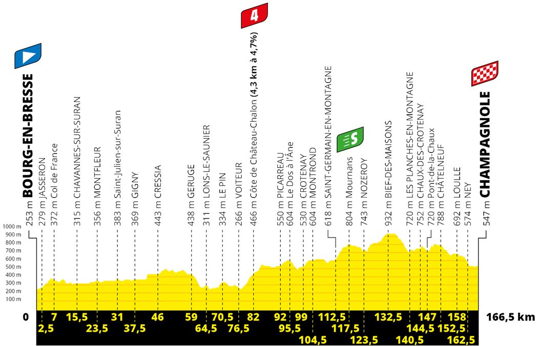 Profil 19. etapy Tour de France 2020